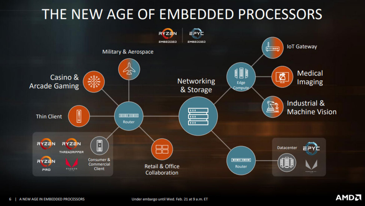 AMD Launches Embedded Epyc 3000 And Ryzen V1000 Series Processors To Amplify Zen's Market Reach