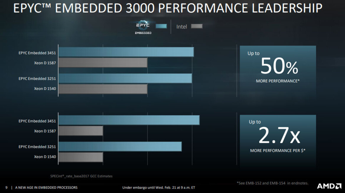 AMD Launches Embedded Epyc 3000 And Ryzen V1000 Series Processors To Amplify Zen's Market Reach