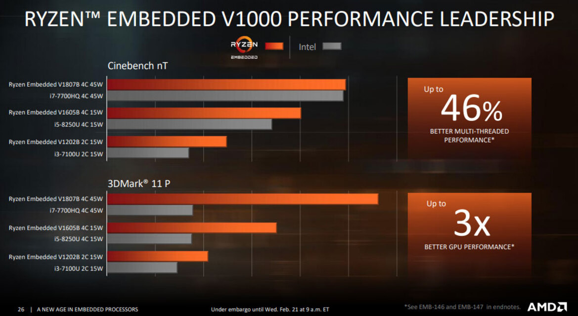 AMD Launches Embedded Epyc 3000 And Ryzen V1000 Series Processors To Amplify Zen's Market Reach