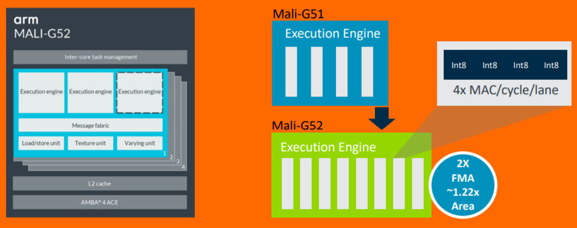 ARM Flexes Four New Mali GPUs To Bolster Machine Learning, Gaming And Mixed Reality On Mainstream Devices