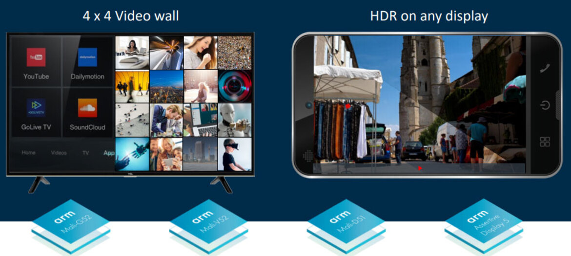 ARM Flexes Four New Mali GPUs To Bolster Machine Learning, Gaming And Mixed Reality On Mainstream Devices