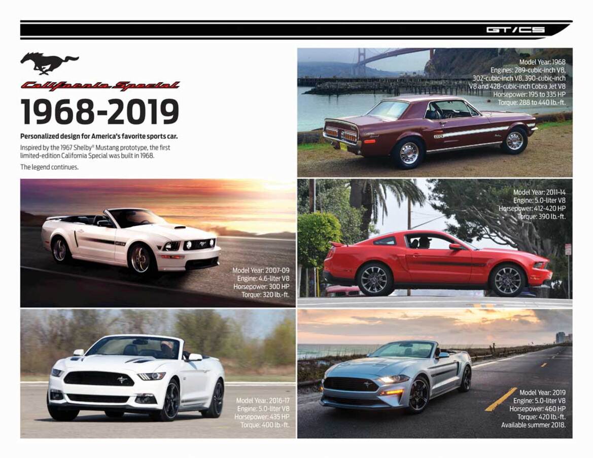 Ford Mustang 'California Special' Hits The Road With Retro Looks And Rev-Matching 6-Speed Manual