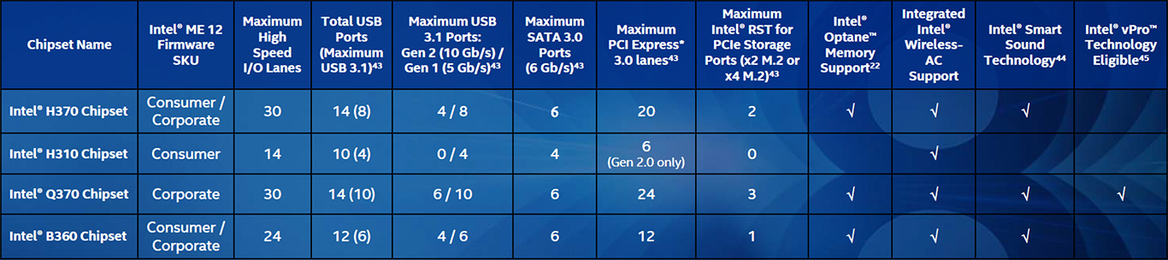 Gigabyte H370N WiFi Intel 300 Series Coffee Lake Motherboard Sneak Peek