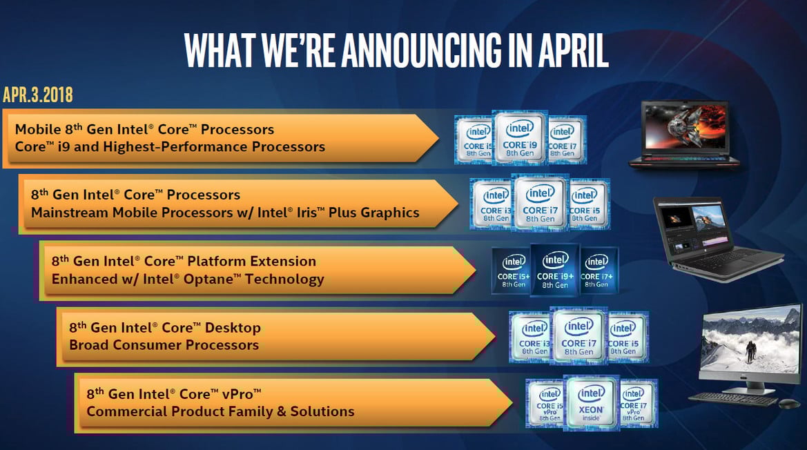 Intel Unleashes Salvo Of Coffee Lake 8th Gen Core Laptop And Desktop Chips