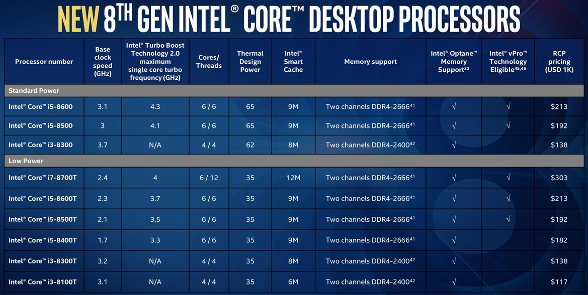 Intel Unleashes Salvo Of Coffee Lake 8th Gen Core Laptop And Desktop Chips