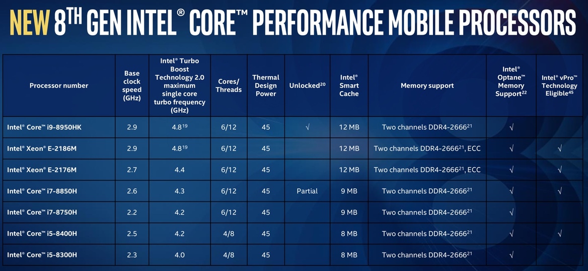 Intel Unleashes Salvo Of Coffee Lake 8th Gen Core Laptop And Desktop Chips