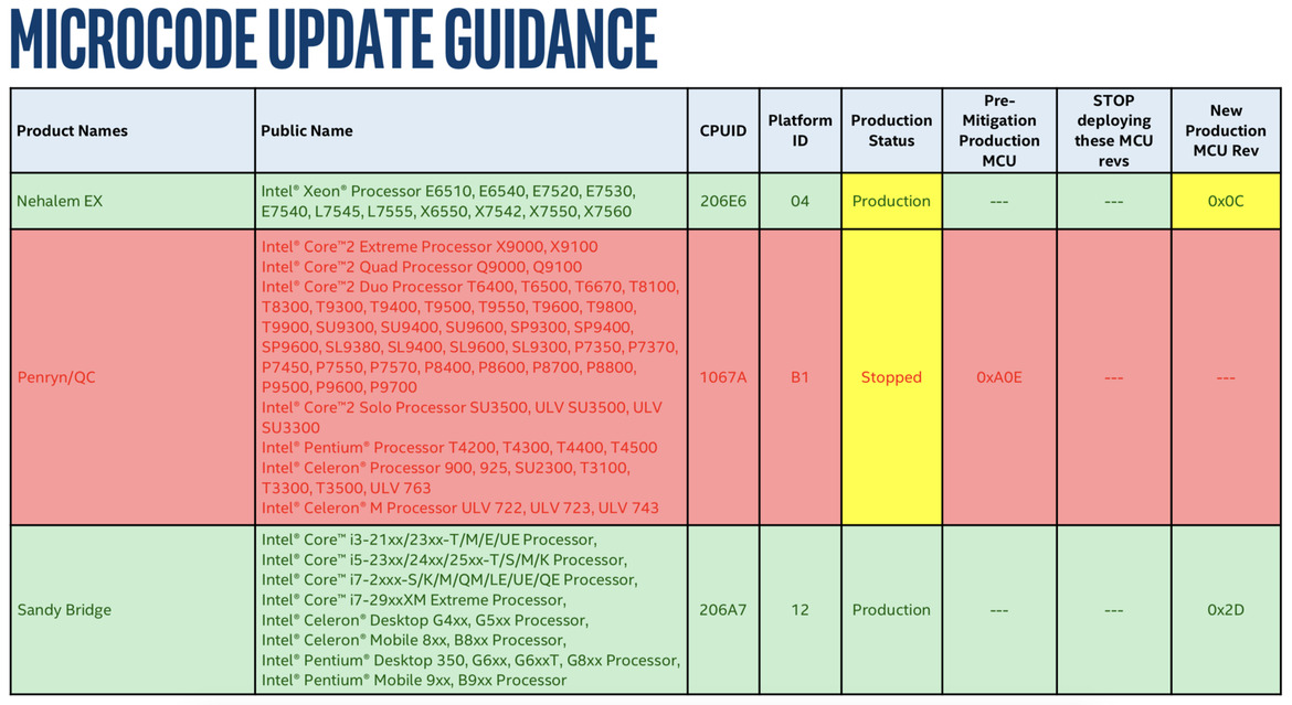 Here Are The Processors That Won't Receive A Spectre Patch From Intel