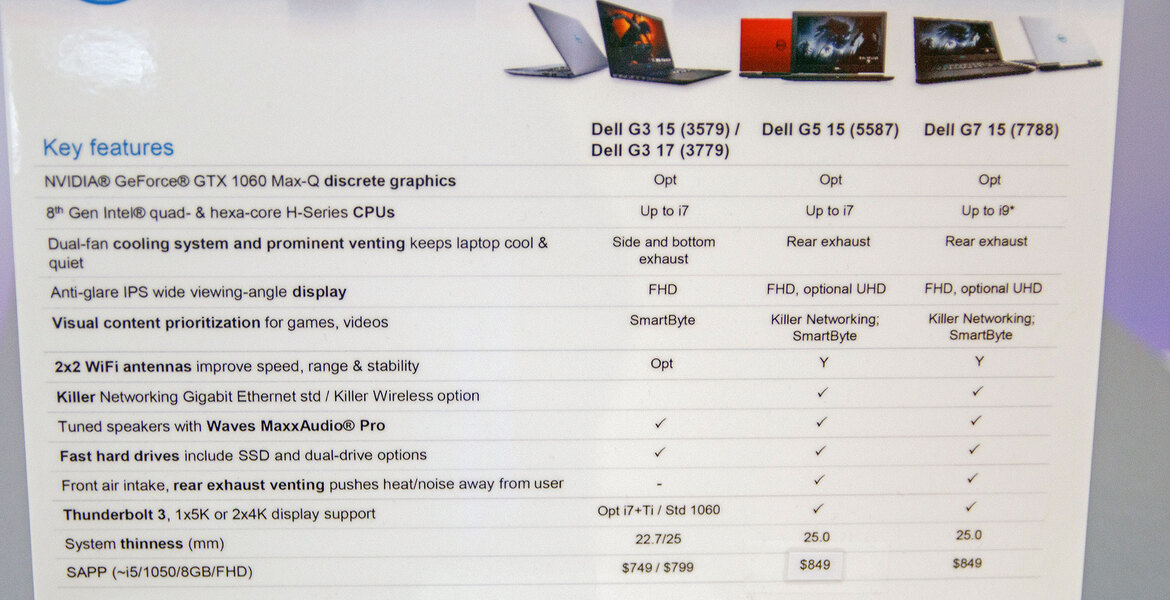 Hands-On Dell’s Coffee Lake-H Powered G-Series Gaming Laptops At PAX