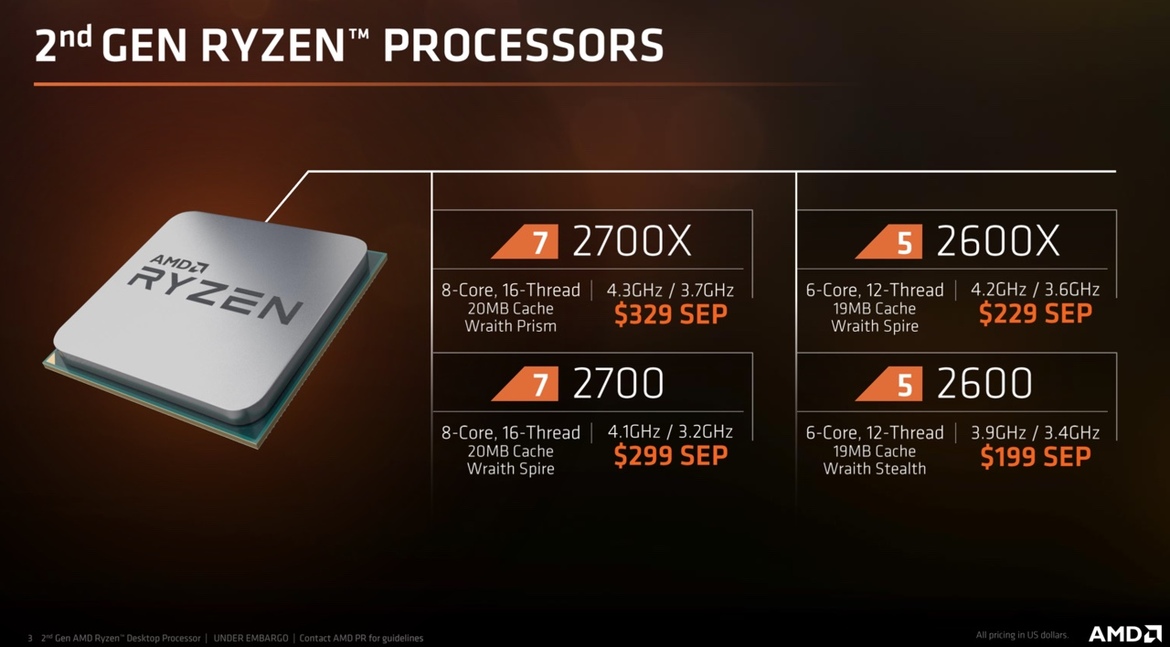 AMD Unveils Faster, Optimized 2nd Gen Ryzen 7 And Ryzen 5 Zen+ Processors, Preorders Start Today