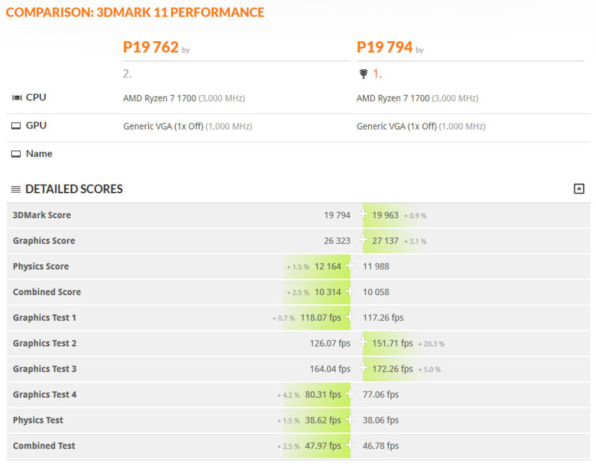 AMD 7nm Radeon Vega 20 GPU 32GB HBM2 Benchmarks Leak
