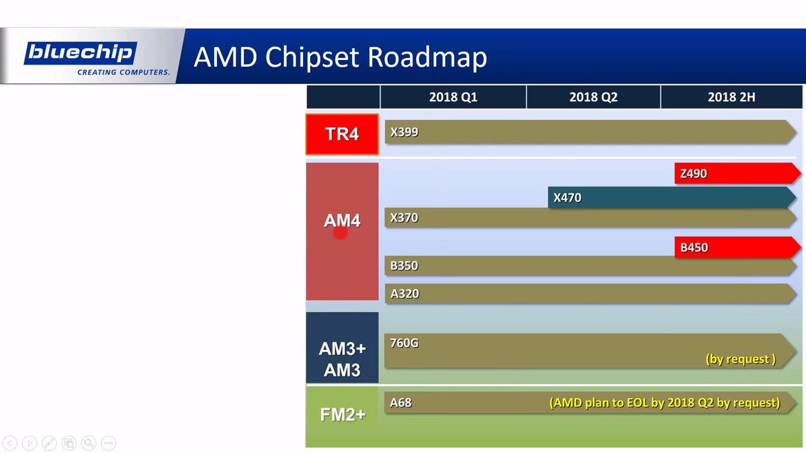 Alleged AMD Z490 And Intel Z390 Chipset Roadmaps Leaked With Coffee Lake-S Details