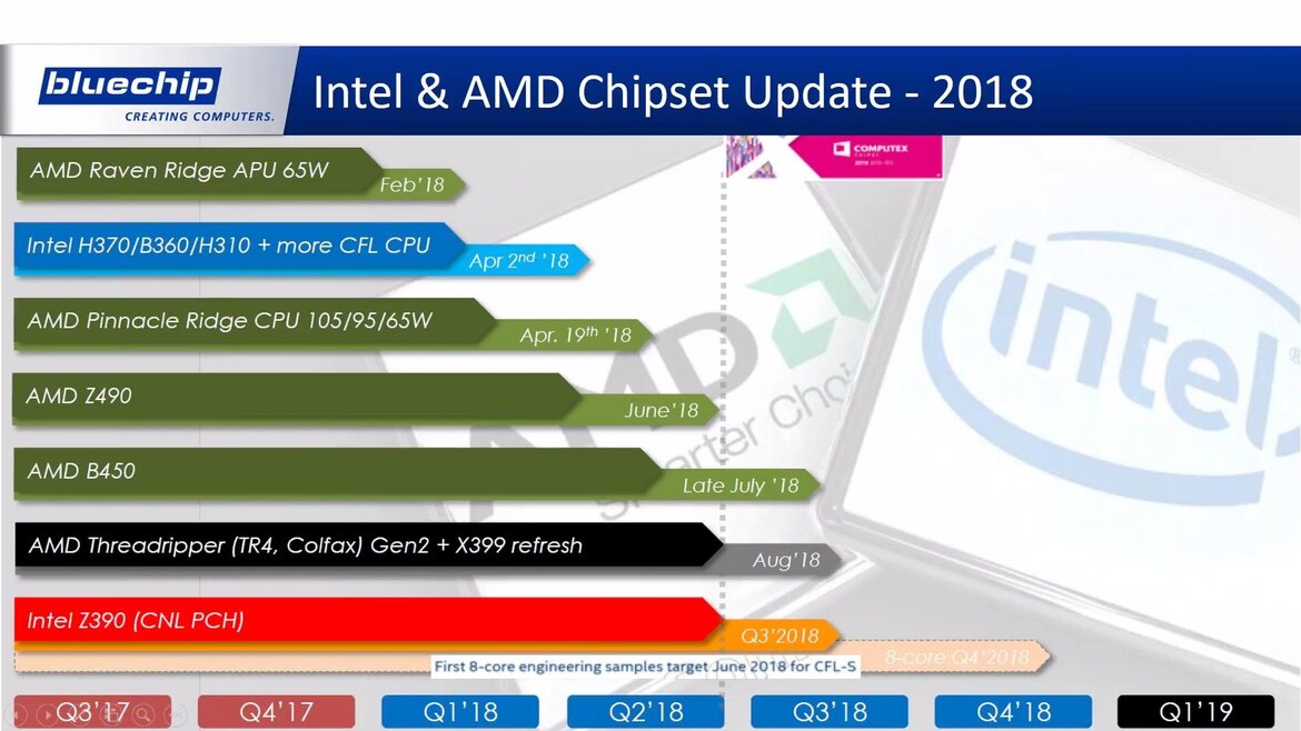 Alleged AMD Z490 And Intel Z390 Chipset Roadmaps Leaked With Coffee Lake-S Details