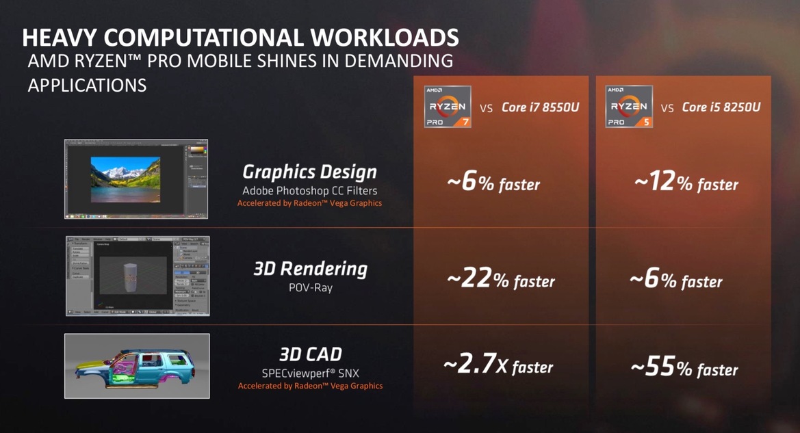 AMD Expands Ryzen Pro With Radeon Graphics Processor Family For Enterprise Desktop And Mobile Markets