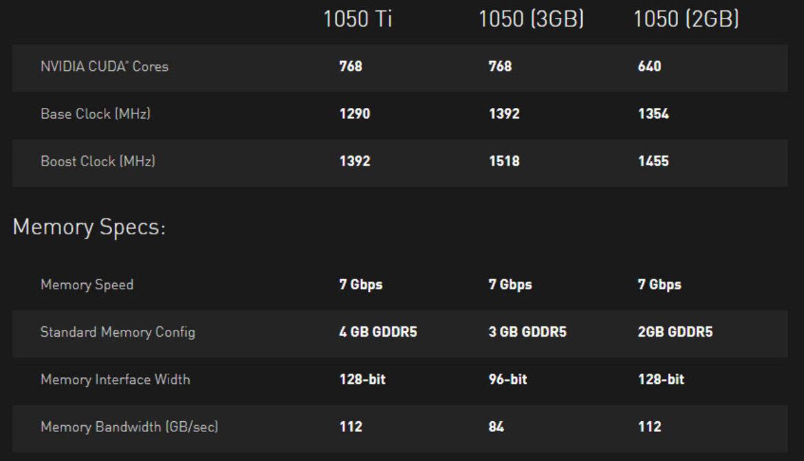 NVIDIA Officially Launches GeForce GTX 1050 3GB For Budget Gamers