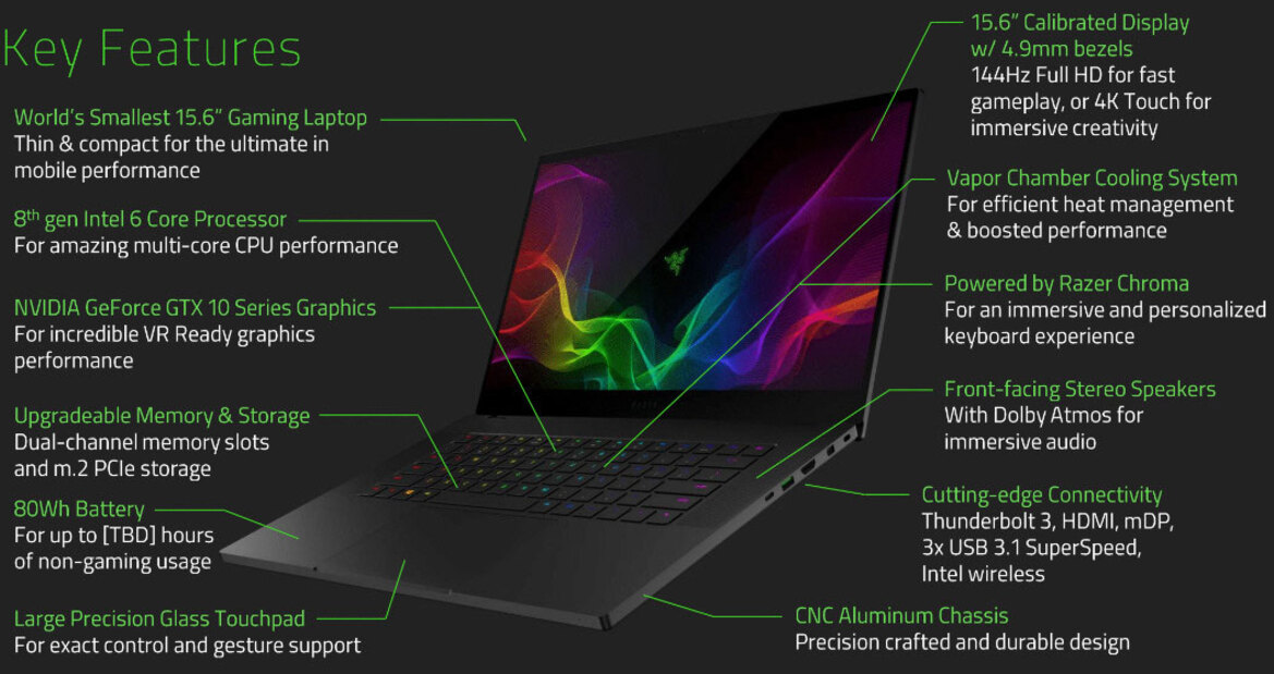 Razer Unleashes Blade 15 Gaming Laptop With Coffee Lake-H, GTX 1070 And New Razer Core X