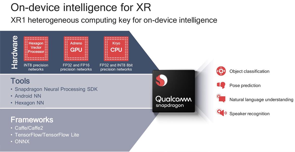 Qualcomm Launches Snapdragon XR1 Platform For Standalone Augmented And Virtual Reality Headsets