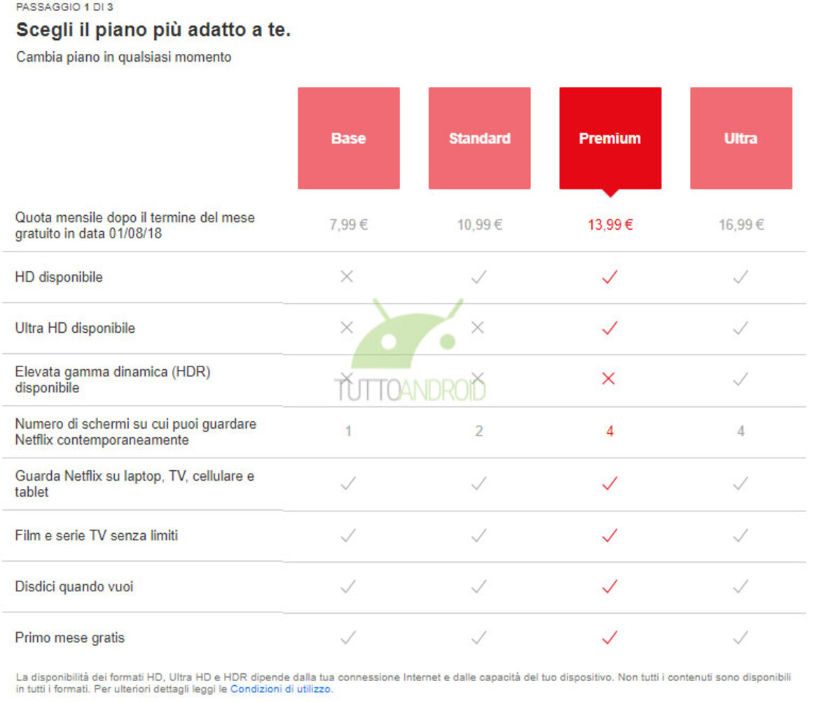 Netflix Tests Pricey Ultra Tier For 4K Streamers