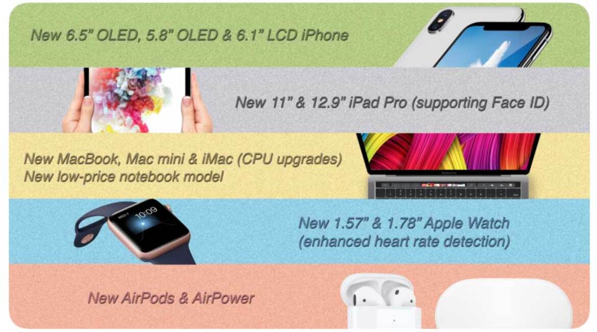 Apple Launching Face ID iPad Pro, New Mac Mini, And Updated MacBook This Fall Says Analyst
