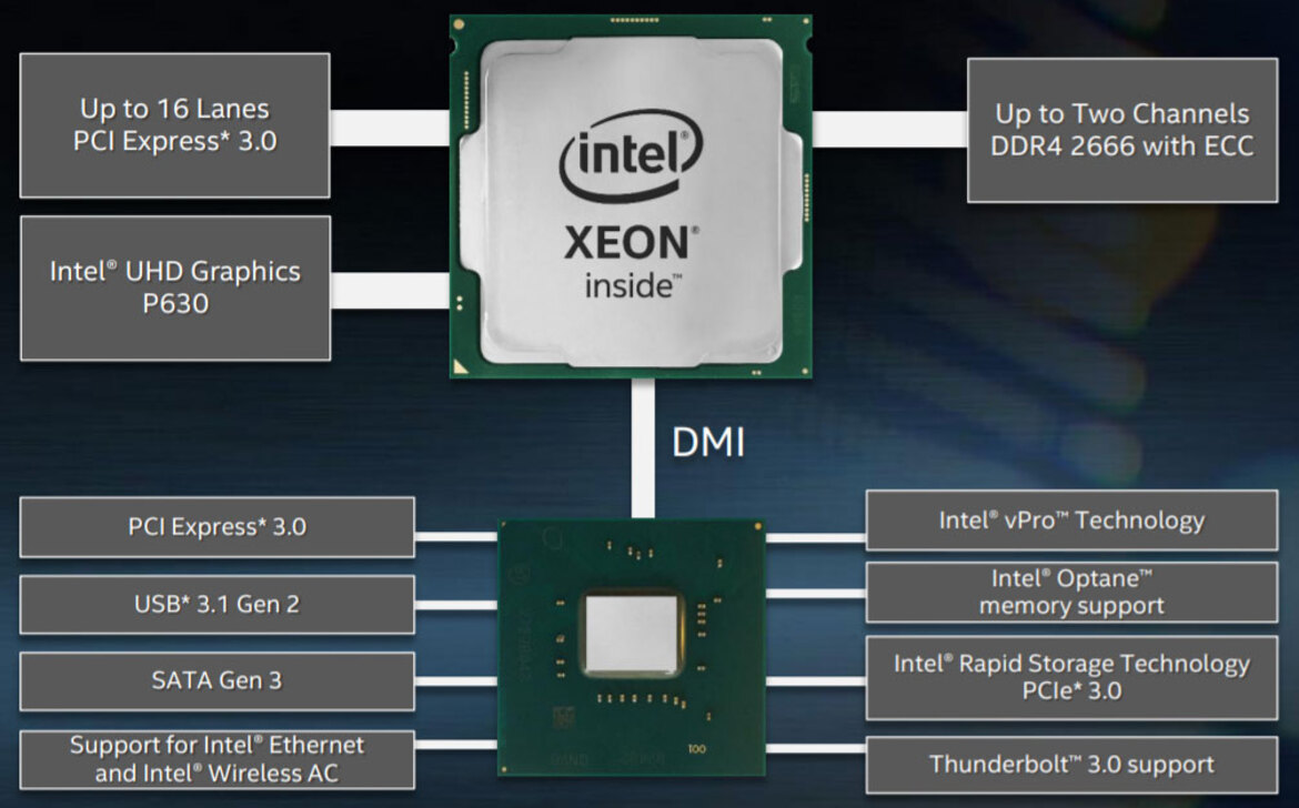 Intel Launches Xeon E-2100 Series Coffee Lake Workstation CPUs With Up To 6 Cores