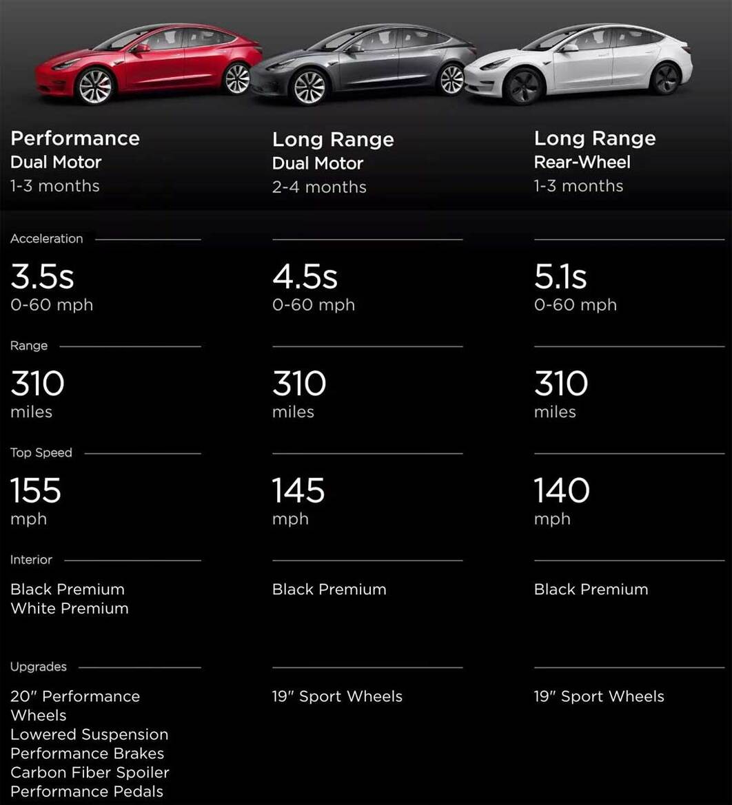 Tesla Ramps Model 3 Production, Smokin' Performance Dual Motor Wait Times As Low As 30 Days