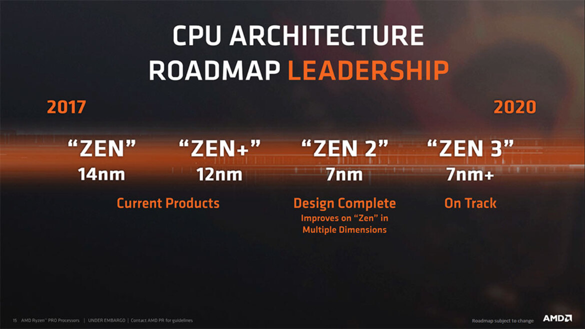 AMD 7nm Zen 2 Speculation Hints At 16-Core AM4 CPUs And 15 Percent IPC Uplift