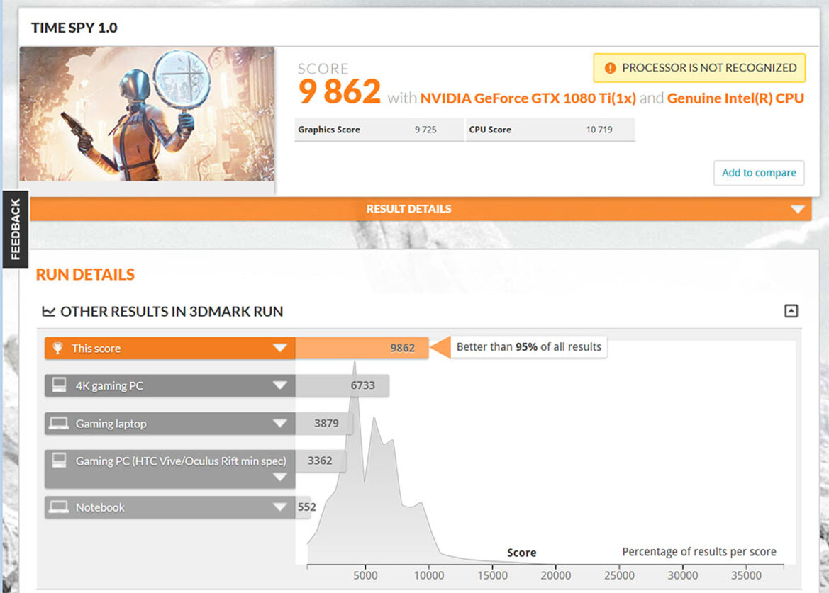 Alleged Intel Core i9-9900K 8-Core Coffee Lake Benchmarks Hit 3DMark Smoking AMD Ryzen