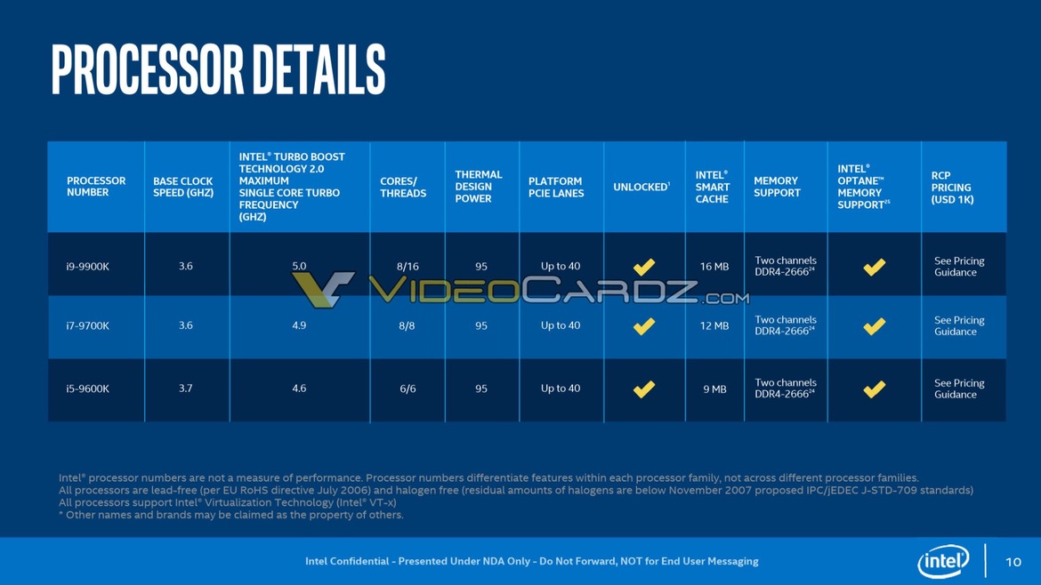 Intel 9th Gen Core 9000 Series Coffee Lake Specs Confirmed, 8 Cores With 5GHz Boost