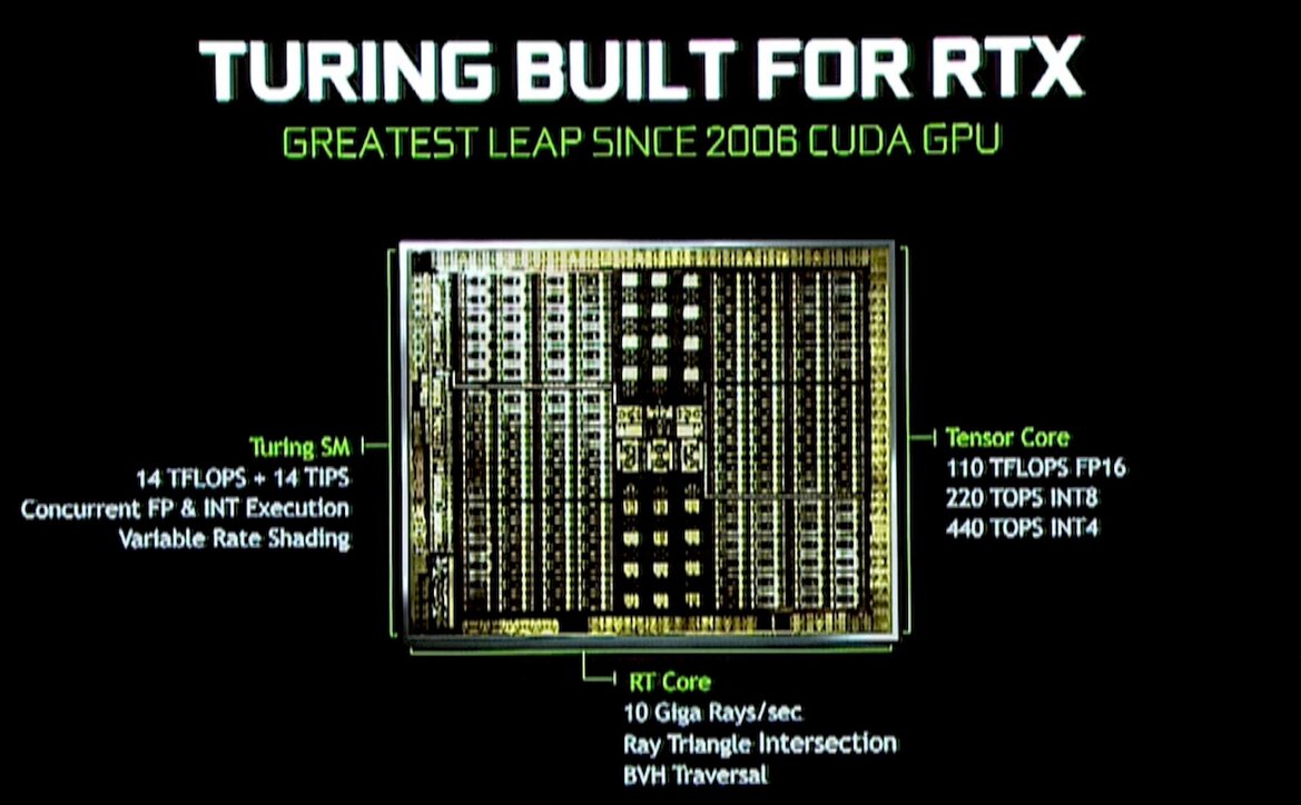 NVIDIA Unveils GeForce RTX 2080 Ti, RTX 2080 And RTX 2070, Shipping September 20th Starting At $499
