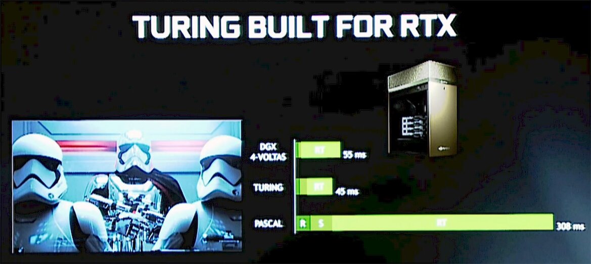 NVIDIA Unveils GeForce RTX 2080 Ti, RTX 2080 And RTX 2070, Shipping September 20th Starting At $499