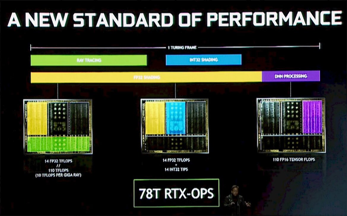 NVIDIA Unveils GeForce RTX 2080 Ti, RTX 2080 And RTX 2070, Shipping September 20th Starting At $499