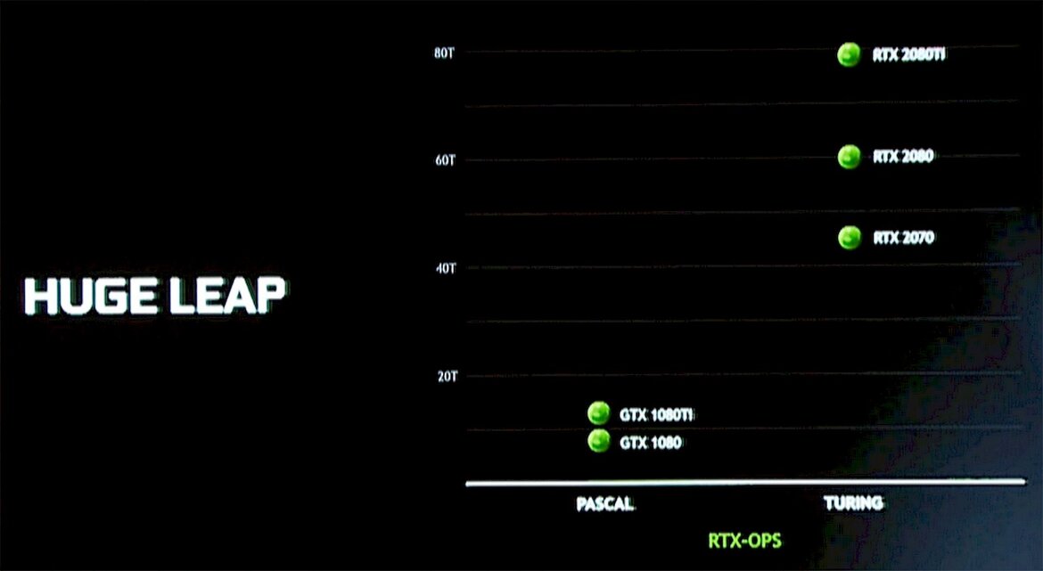 NVIDIA Unveils GeForce RTX 2080 Ti, RTX 2080 And RTX 2070, Shipping September 20th Starting At $499