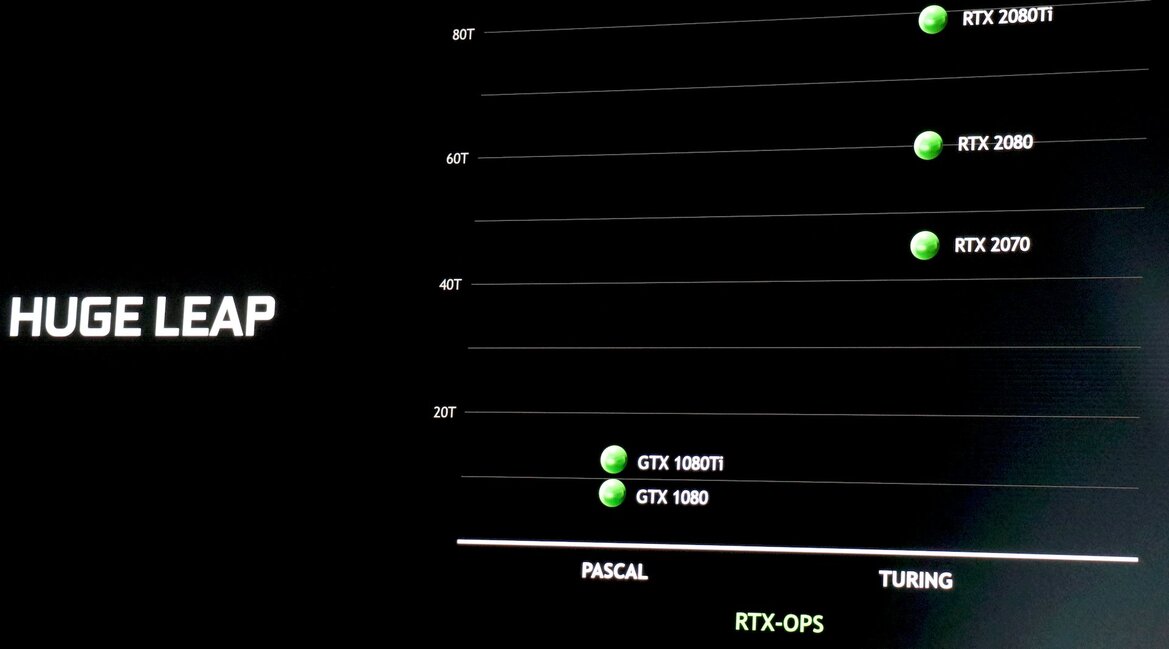 NVIDIA Unveils GeForce RTX 2080 Ti, RTX 2080 And RTX 2070, Shipping September 20th Starting At $499