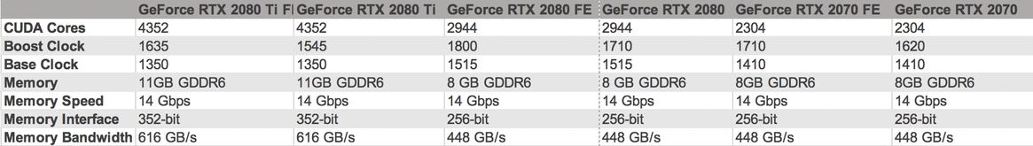 NVIDIA Unveils GeForce RTX 2080 Ti, RTX 2080 And RTX 2070, Shipping September 20th Starting At $499