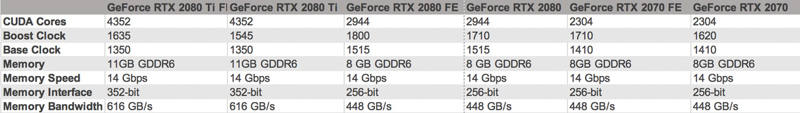 NVIDIA Unveils GeForce RTX 2080 Ti, RTX 2080 And RTX 2070, Shipping September 20th Starting At $499