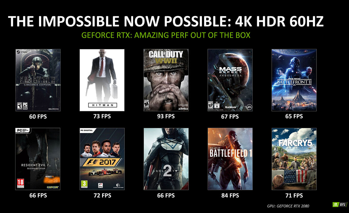 NVIDIA GeForce RTX 2080 Performance Unveiled, DLSS AI-Powered Anti-Aliasing Spikes FPS At High IQ
