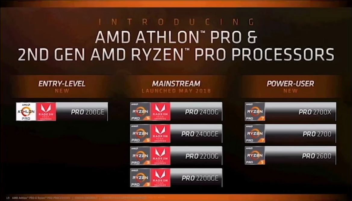AMD Launches 2nd Gen Ryzen PRO CPUs And Budget Athlon 200GE Combining Zen, Vega