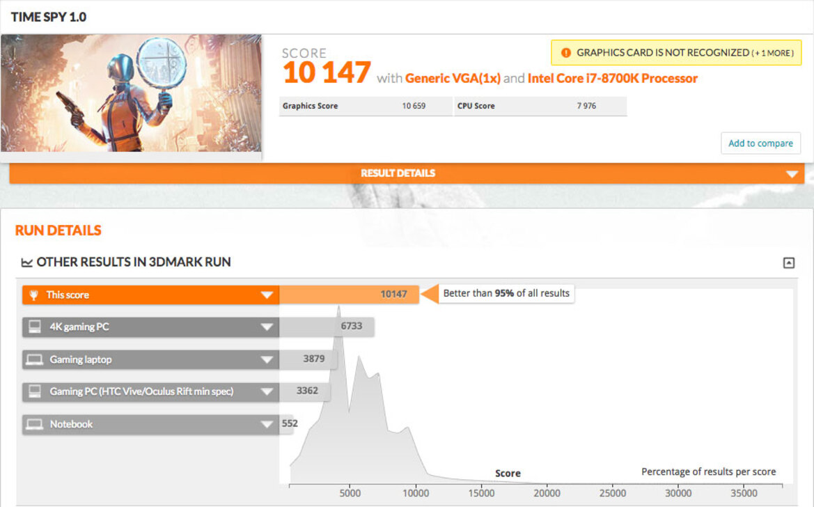 NVIDIA GeForce RTX 2080 Already Surpassing Titan Xp 3DMark Time Spy Benchmark Performance