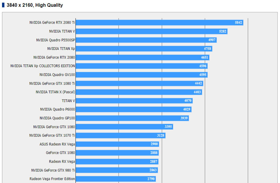 Final Fantasy XV 4K Leaked Benchmarks Show GeForce RTX 2080 Ti Crushing Titan Xp