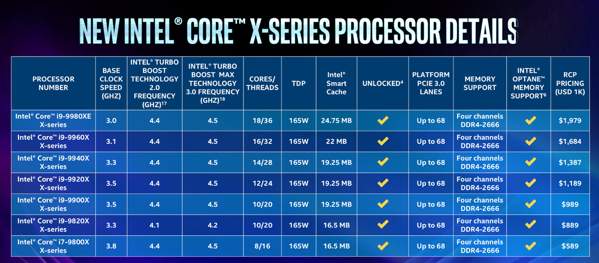 Intel Announces 9th Gen HEDT Core X-Series And 28-Core Xeon W-3175X Extreme Workstation CPUs