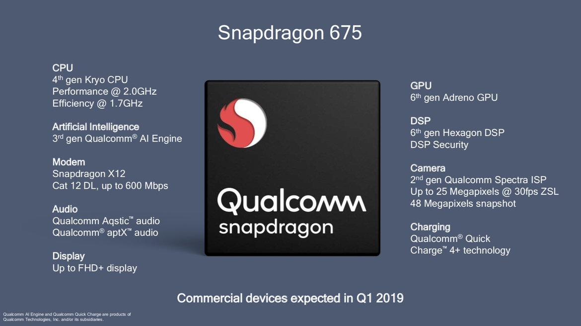Qualcomm Snapdragon 675 Targets Mid-Range Phones With Beefy AI Engine And Triple-Camera Support