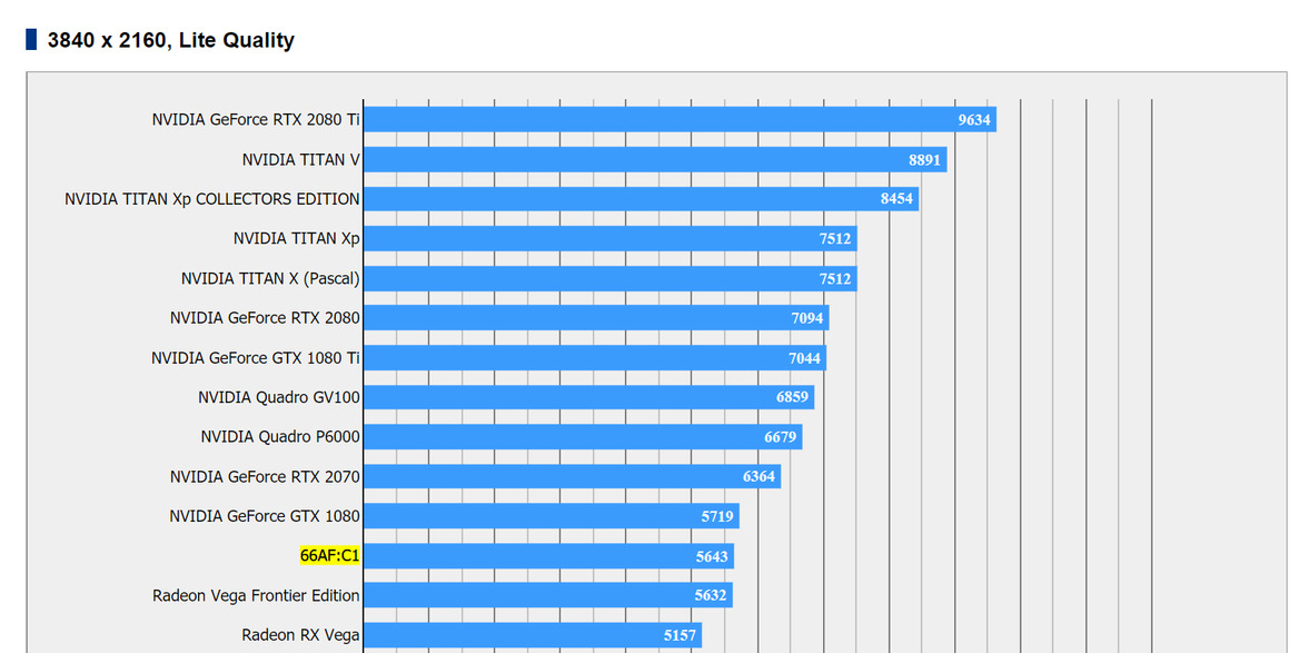 AMD Vega 20 Final Fantasy XV Benchmarks Leak With GTX 1080-Level Performance
