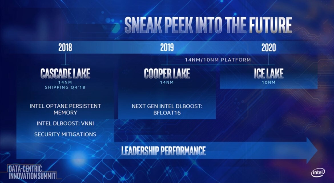 Intel Unveils Beast Cascade Lake-AP 48-Core Xeon With 12-Channel DDR4, Xeon E-2100 Coffee Lake CPUs Ship