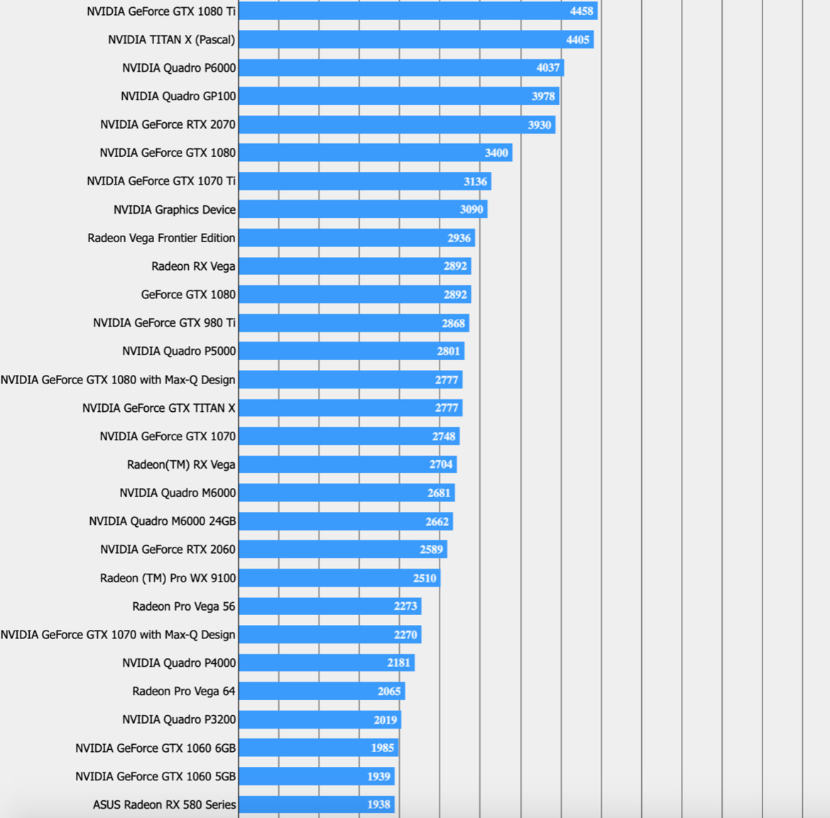 Alleged NVIDIA GeForce RTX 2060 Final Fantasy XIV Benchmarks Leak