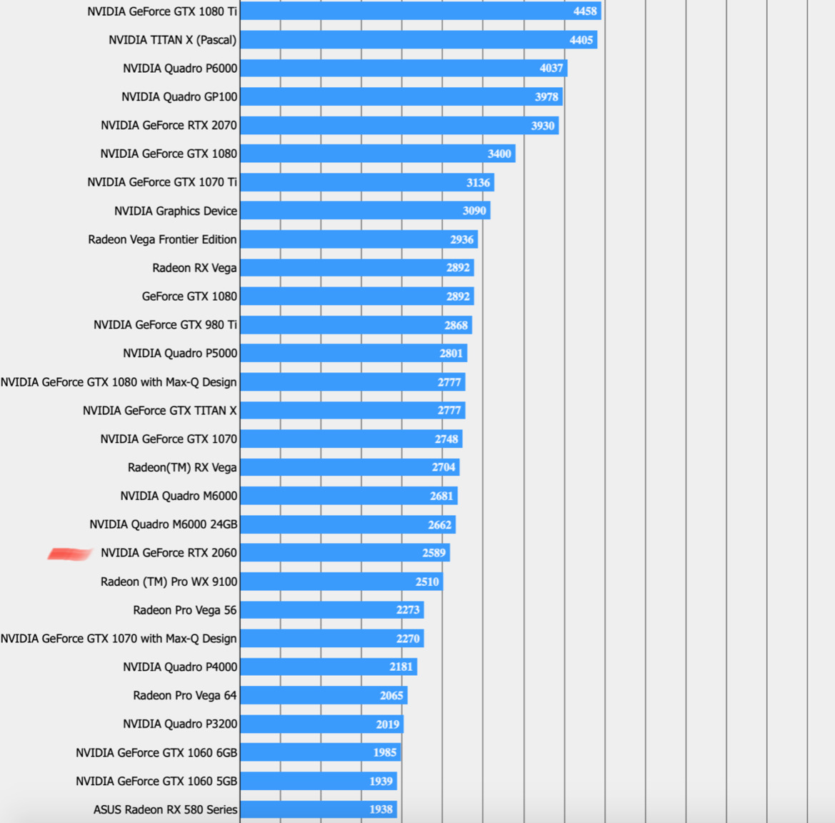 Alleged NVIDIA GeForce RTX 2060 Final Fantasy XIV Benchmarks Leak
