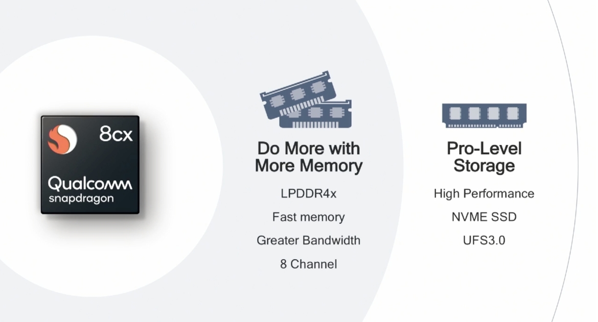 Qualcomm Unleashes Snapdragon 8cx A Dramatically More Powerful Platform To Take On Intel In ACPCs