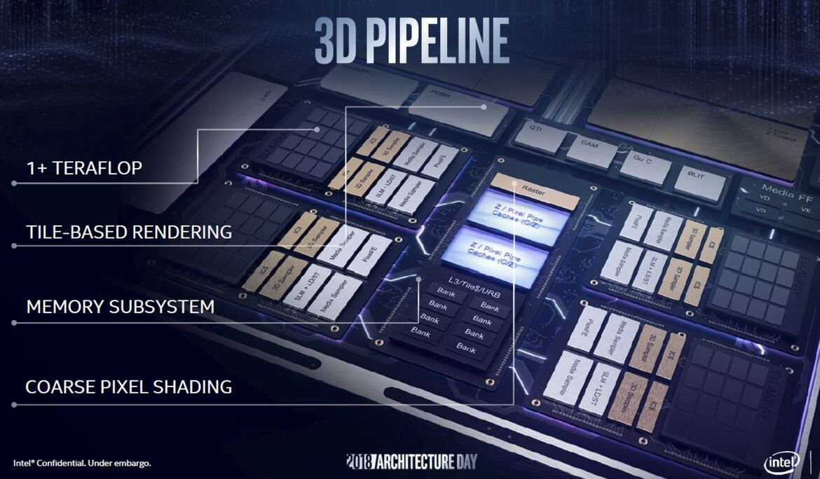 Intel Unveils 10nm Sunny Cove CPU Architecture With Gen11 Graphics, Major Performance Lift