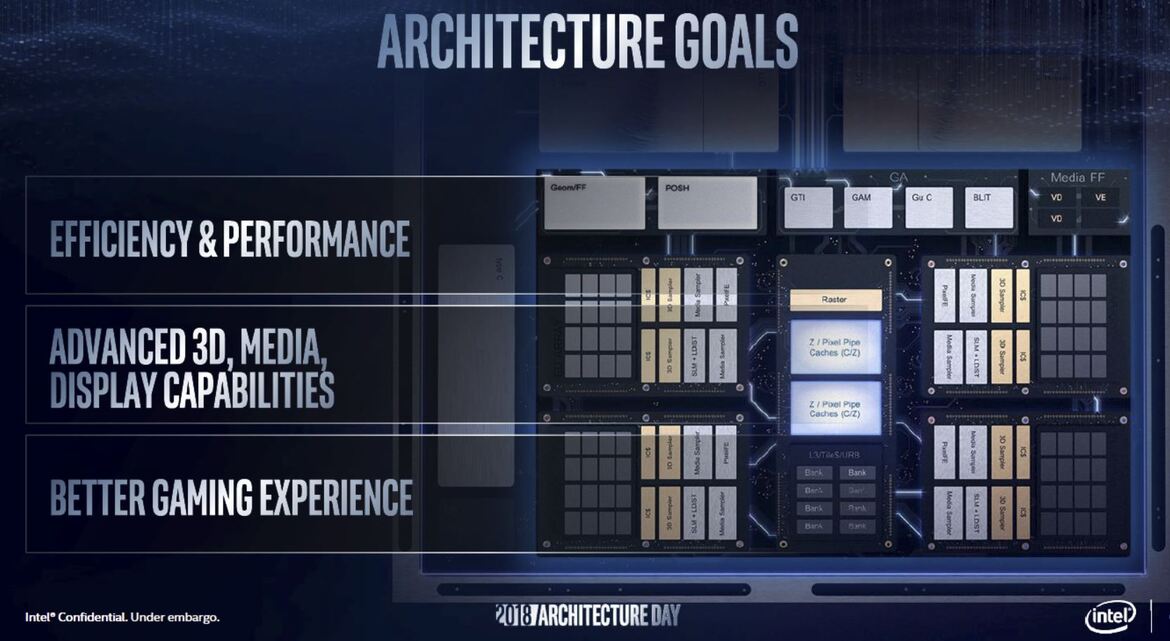 Intel Unveils 10nm Sunny Cove CPU Architecture With Gen11 Graphics, Major Performance Lift
