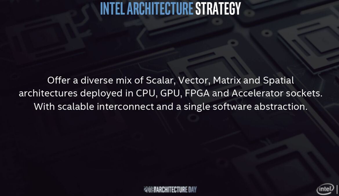 Intel Unveils 10nm Sunny Cove CPU Architecture With Gen11 Graphics, Major Performance Lift