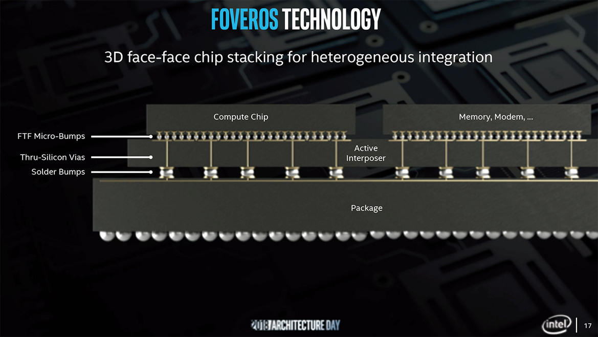 Intel Foveros To Usher In Industry First 3D Stacked System On A Chip Designs