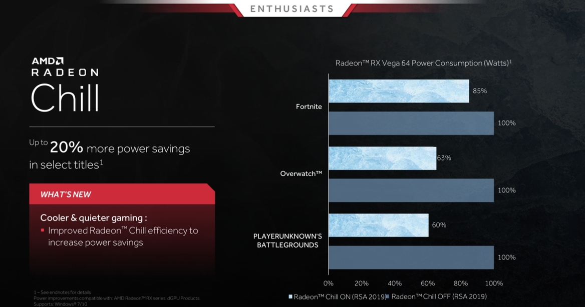 AMD Radeon Software Adrenalin 2019 Update Boosts Performance And Brings Killer New Features